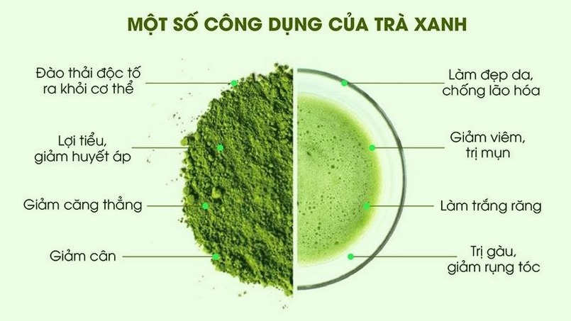 Lợi ích của bột trà xanh đối với làn da